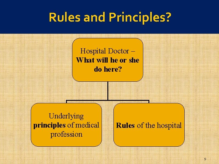 Rules and Principles? Rules and principles? Hospital Doctor – What will he or she