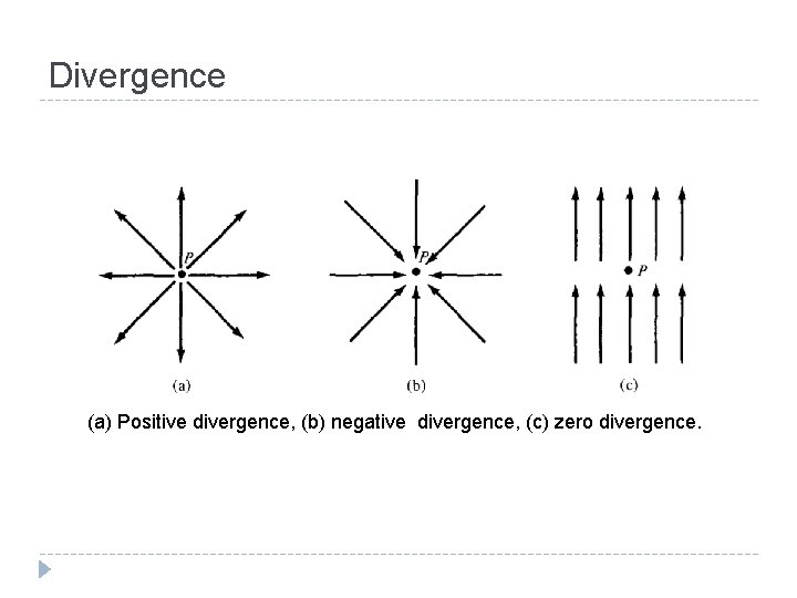 Divergence (a) Positive divergence, (b) negative divergence, (c) zero divergence. 