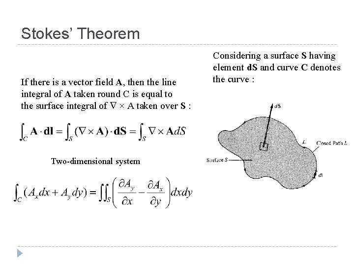 Stokes’ Theorem If there is a vector field A, then the line integral of