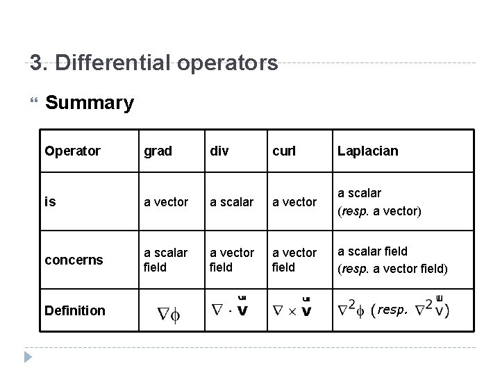 3. Differential operators Summary Operator grad div curl Laplacian is a vector a scalar