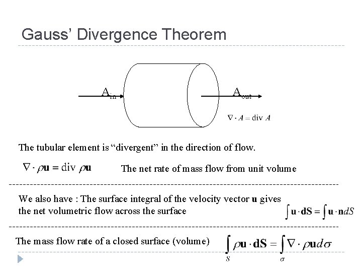 Gauss’ Divergence Theorem Ain Aout The tubular element is “divergent” in the direction of