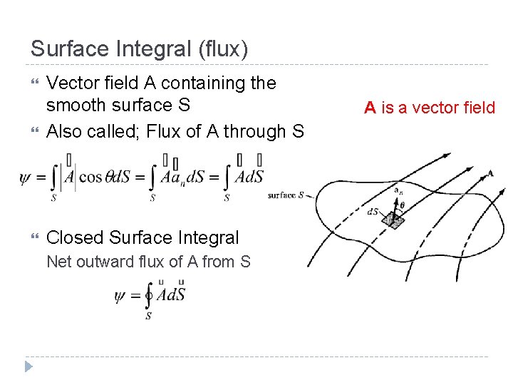 Surface Integral (flux) Vector field A containing the smooth surface S Also called; Flux