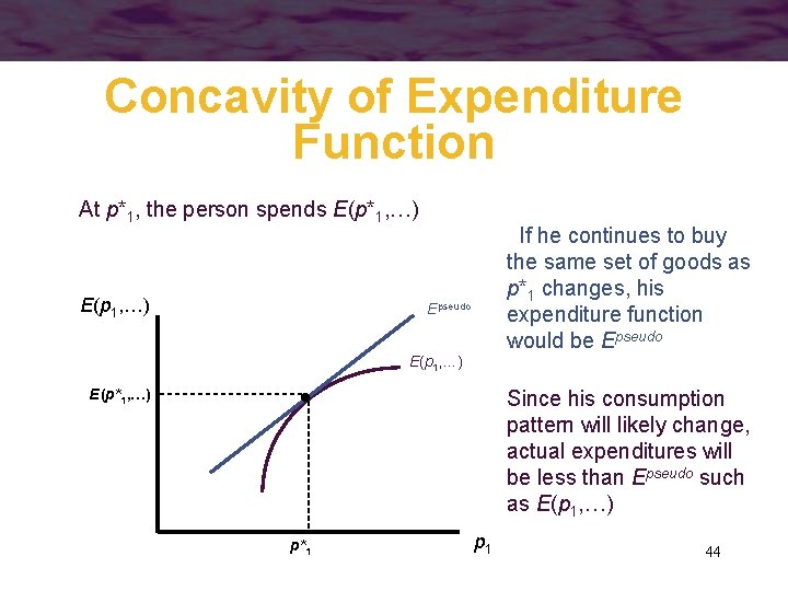 Concavity of Expenditure Function At p*1, the person spends E(p*1, …) E(p 1, …)