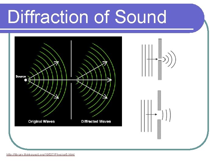 Diffraction of Sound http: //library. thinkquest. org/19537/Physics 6. html 