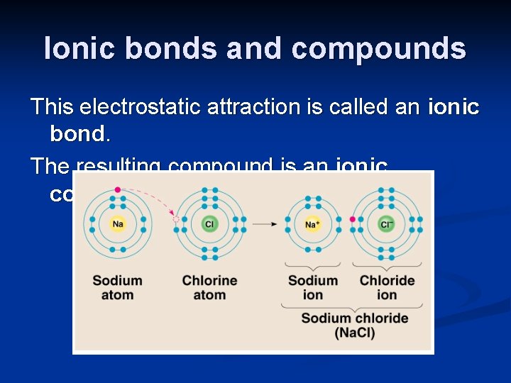 Ionic bonds and compounds This electrostatic attraction is called an ionic bond. The resulting