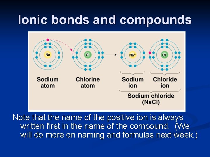Ionic bonds and compounds Note that the name of the positive ion is always