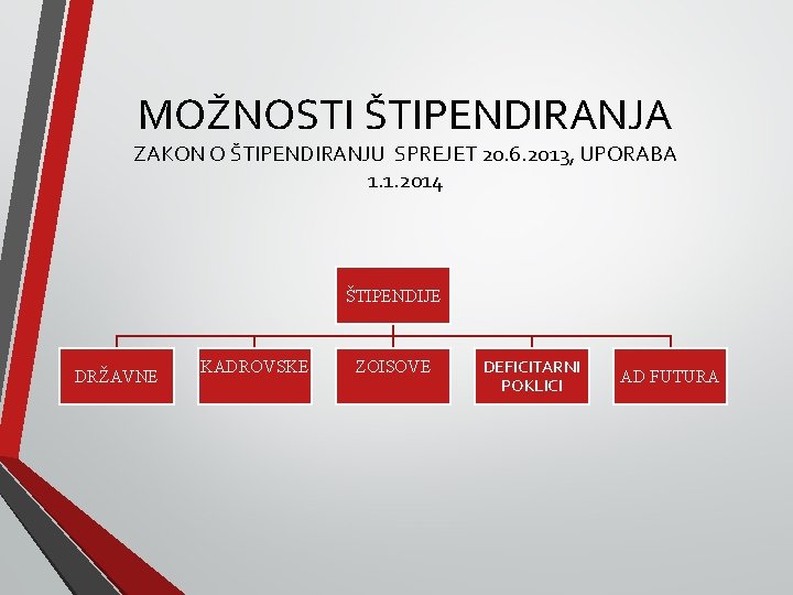 MOŽNOSTI ŠTIPENDIRANJA ZAKON O ŠTIPENDIRANJU SPREJET 20. 6. 2013, UPORABA 1. 1. 2014 ŠTIPENDIJE