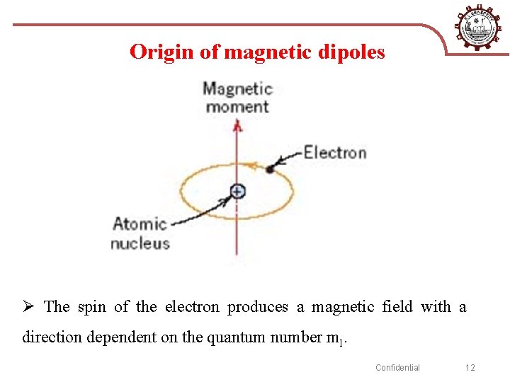 Origin of magnetic dipoles Ø The spin of the electron produces a magnetic field