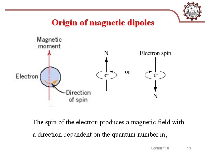 Origin of magnetic dipoles The spin of the electron produces a magnetic field with