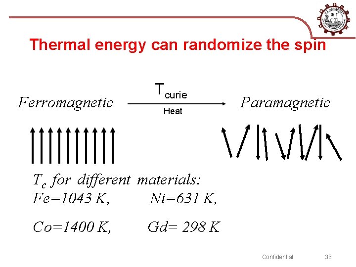 Thermal energy can randomize the spin Ferromagnetic Tcurie Heat Paramagnetic Tc for different materials: