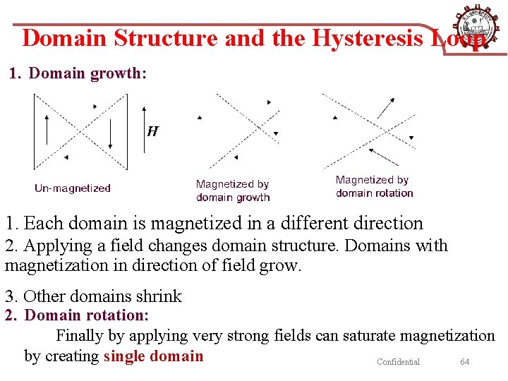 Domain Structure and the Hysteresis Loop 1. Domain growth: 1. Each domain is magnetized