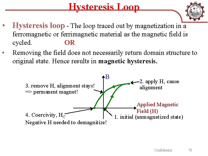 Hysteresis Loop • Hysteresis loop - The loop traced out by magnetization in a