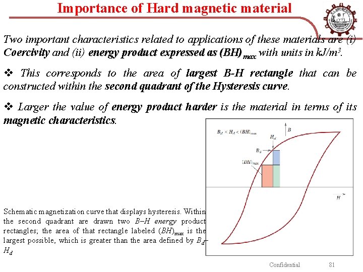 Importance of Hard magnetic material Two important characteristics related to applications of these materials