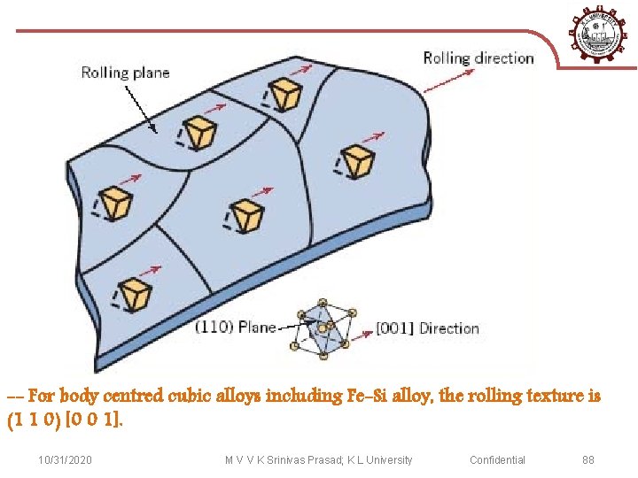-- For body centred cubic alloys including Fe-Si alloy, the rolling texture is (1