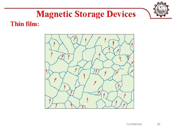 Magnetic Storage Devices Thin film: Confidential 96 