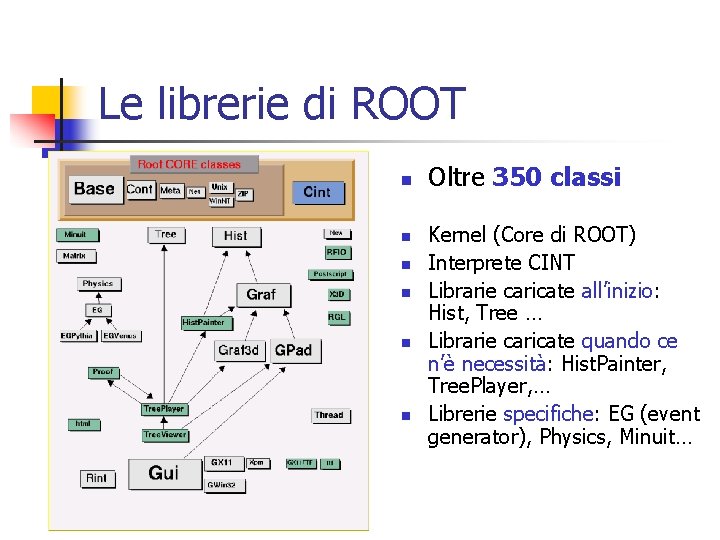 Le librerie di ROOT n n n Oltre 350 classi Kernel (Core di ROOT)