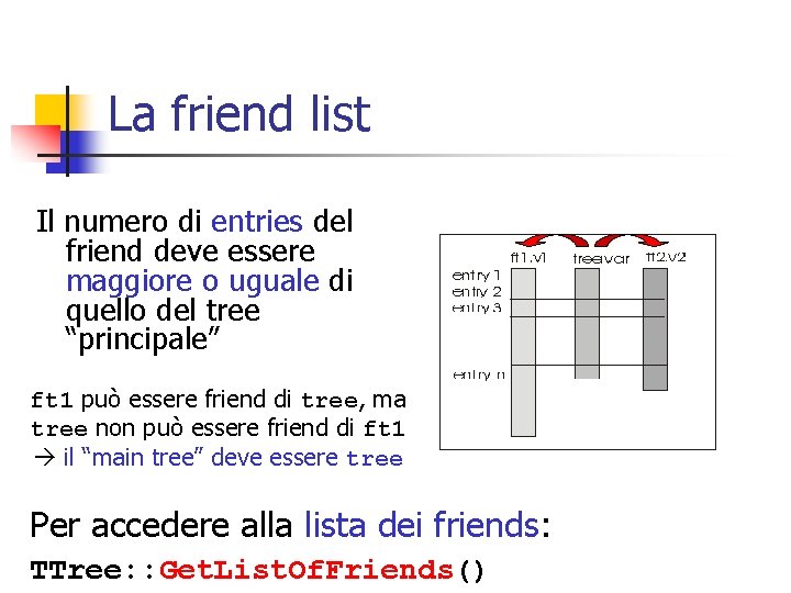 La friend list Il numero di entries del friend deve essere maggiore o uguale