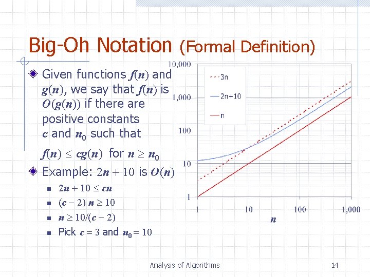 Big-Oh Notation (Formal Definition) Given functions f(n) and g(n), we say that f(n) is