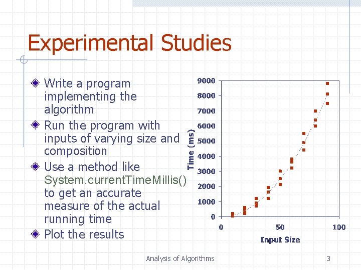 Experimental Studies Write a program implementing the algorithm Run the program with inputs of