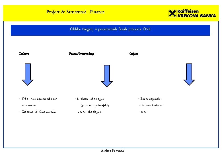 Project & Structured Finance Oblike tveganj v posameznih fazah projekta OVE Dobava - Tržni