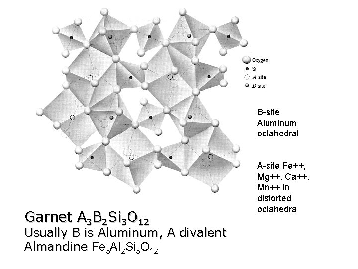 B-site Aluminum octahedral Garnet A 3 B 2 Si 3 O 12 Usually B