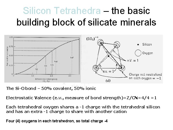 Silicon Tetrahedra – the basic building block of silicate minerals The Si-O bond –