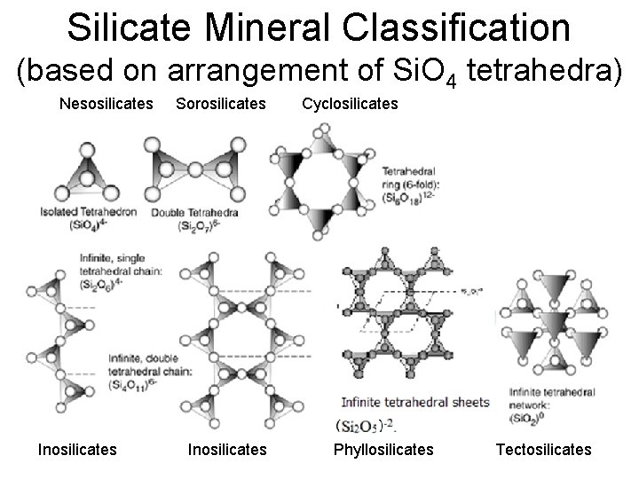 Silicate Mineral Classification (based on arrangement of Si. O 4 tetrahedra) Nesosilicates Inosilicates Sorosilicates
