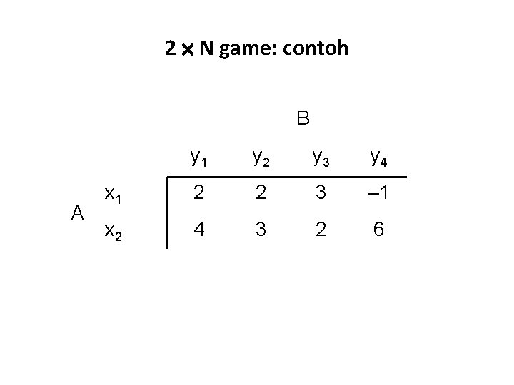 2 N game: contoh B A y 1 y 2 y 3 y 4