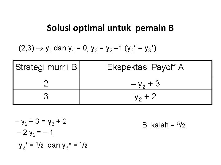 Solusi optimal untuk pemain B (2, 3) y 1 dan y 4 = 0,