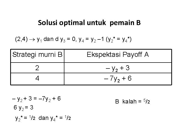 Solusi optimal untuk pemain B (2, 4) y 1 dan d y 3 =