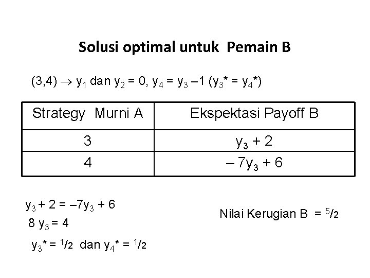 Solusi optimal untuk Pemain B (3, 4) y 1 dan y 2 = 0,