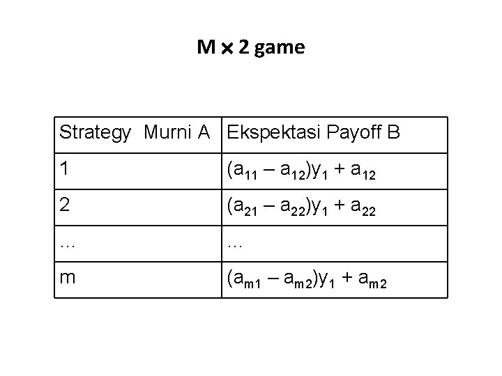 M 2 game Strategy Murni A Ekspektasi Payoff B 1 (a 11 – a