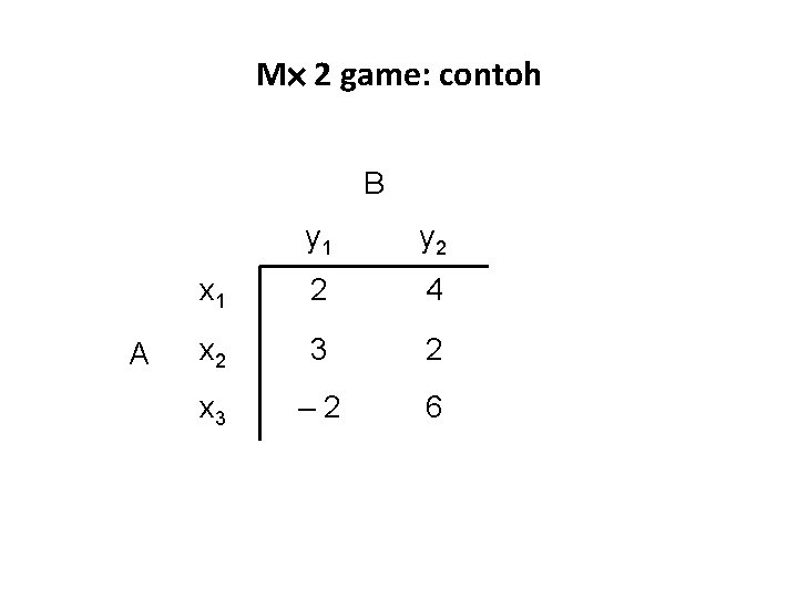 M 2 game: contoh B A y 1 y 2 x 1 2 4