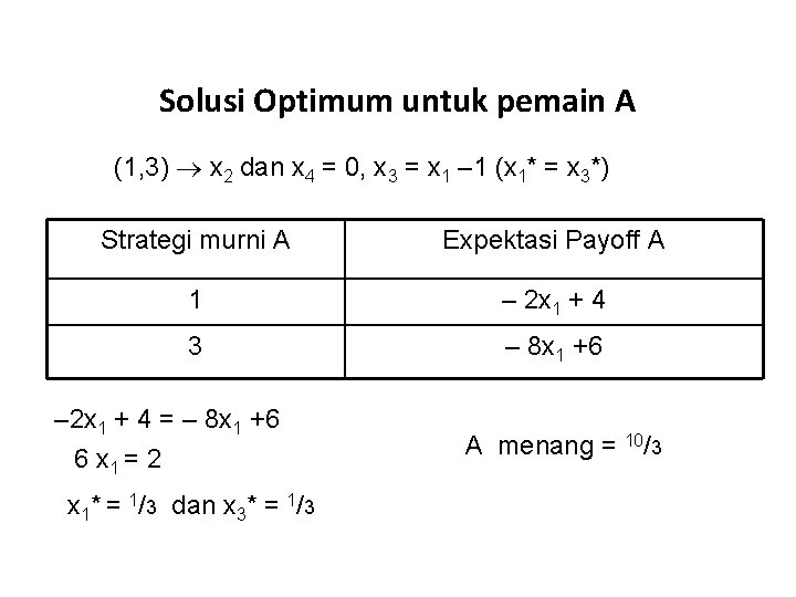 Solusi Optimum untuk pemain A (1, 3) x 2 dan x 4 = 0,
