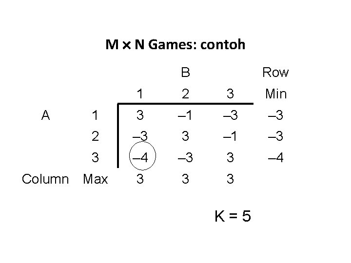 M N Games: contoh B A Column Row 1 2 3 Min 1 3