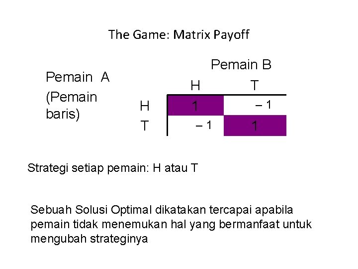 The Game: Matrix Payoff Pemain A (Pemain baris) H T Pemain B H T
