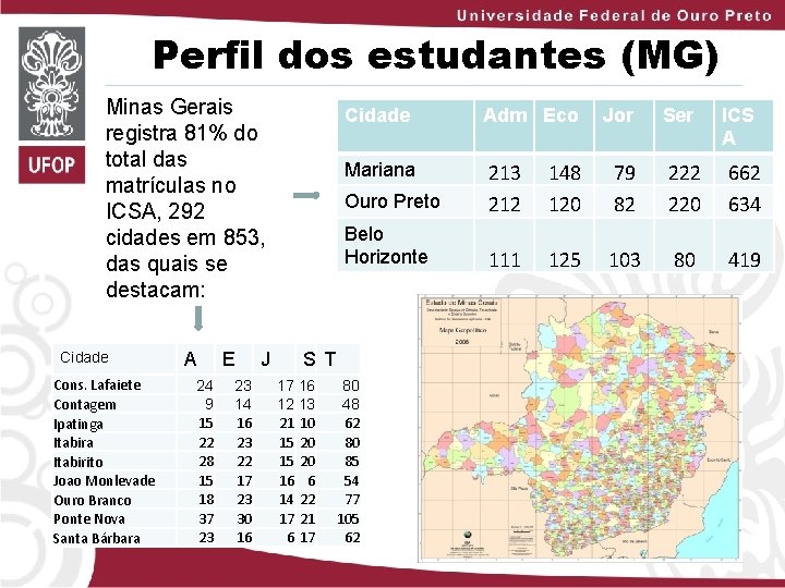 Perfil dos estudantes (MG) Minas Gerais registra 81% do total das matrículas no ICSA,