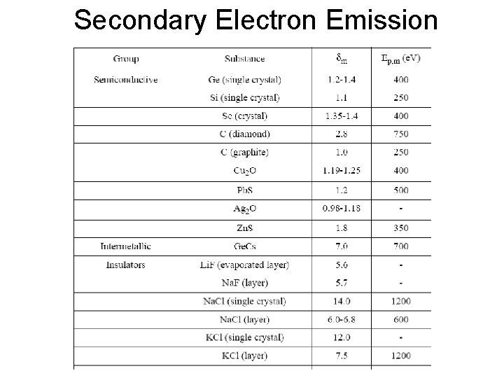 Secondary Electron Emission 