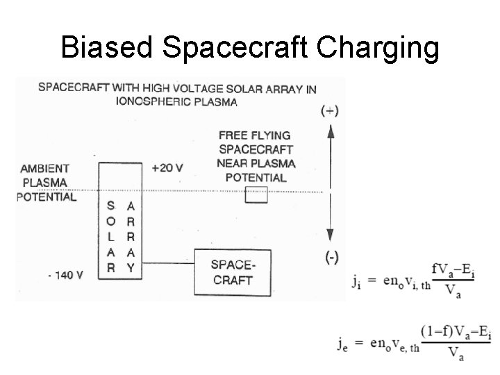 Biased Spacecraft Charging 