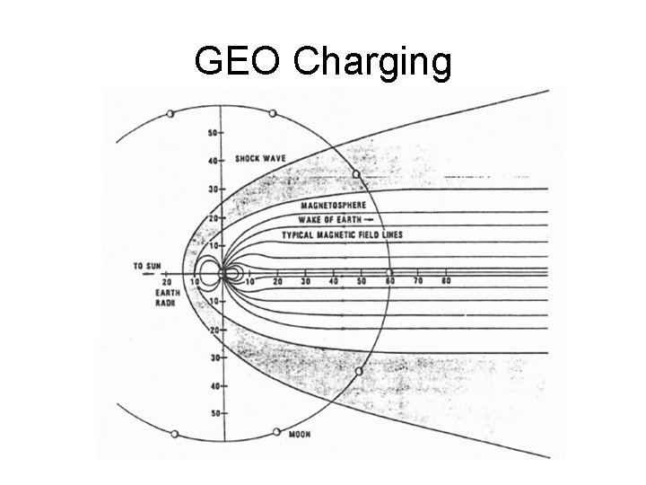 GEO Charging 