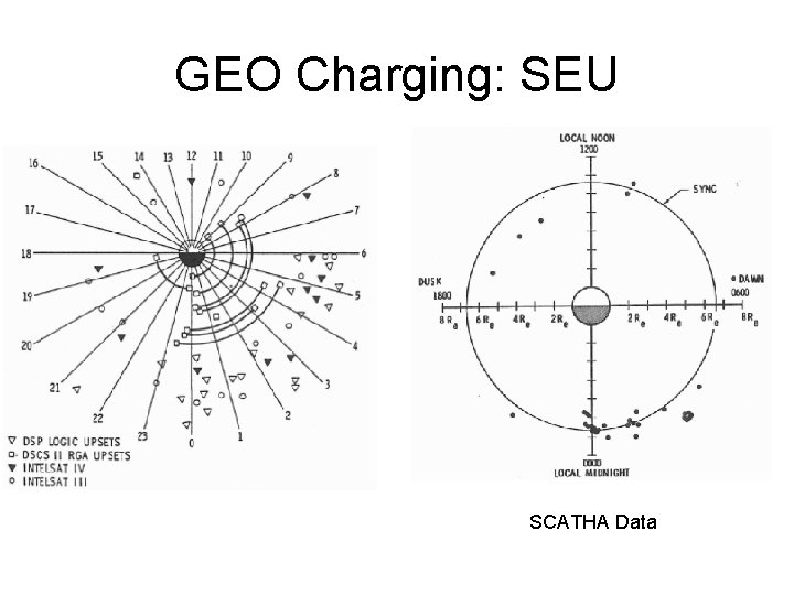 GEO Charging: SEU SCATHA Data 