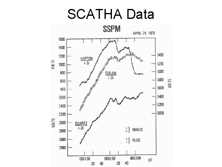 SCATHA Data 