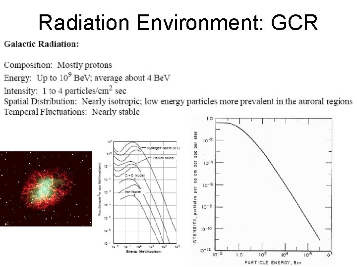 Radiation Environment: GCR 