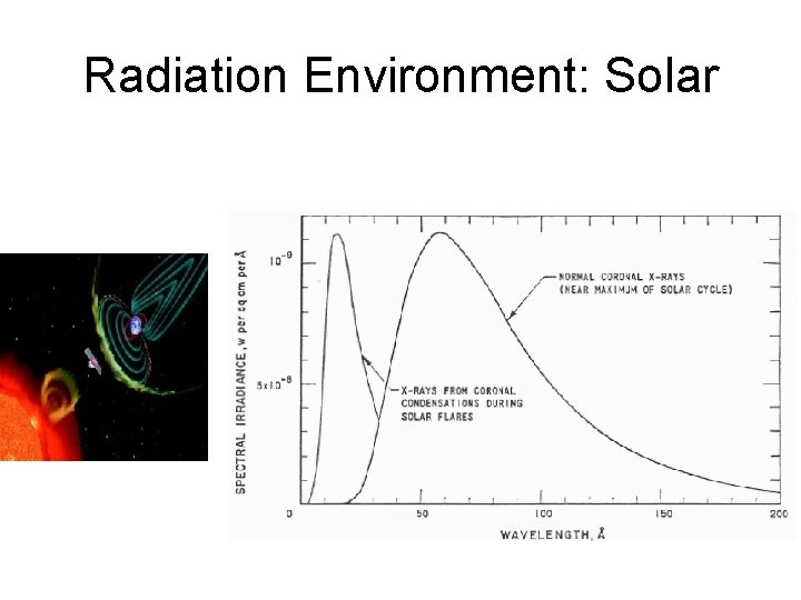 Radiation Environment: Solar 