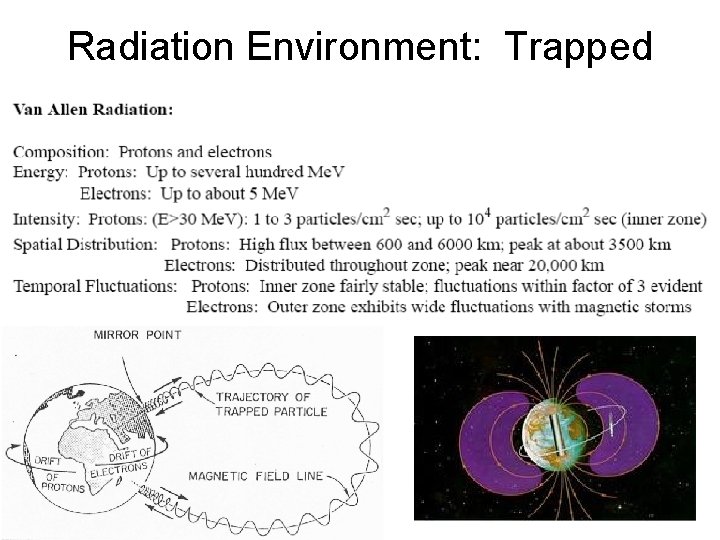 Radiation Environment: Trapped 