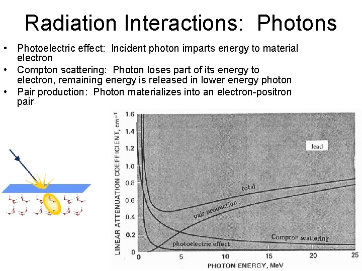 Radiation Interactions: Photons • Photoelectric effect: Incident photon imparts energy to material electron •
