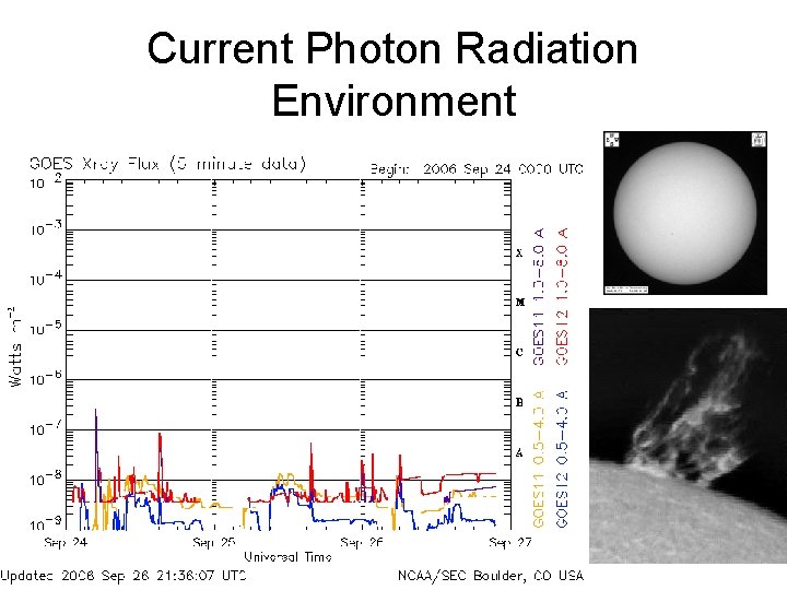 Current Photon Radiation Environment 