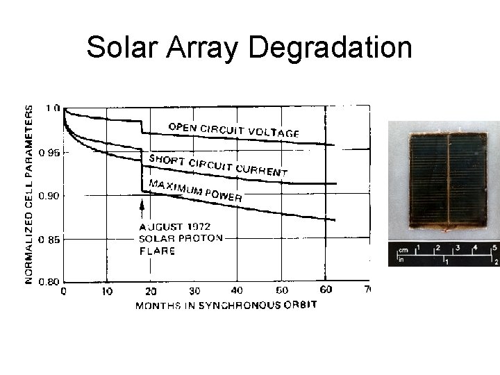 Solar Array Degradation 