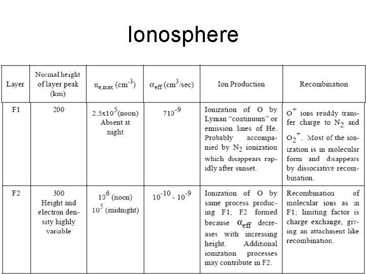 Ionosphere 