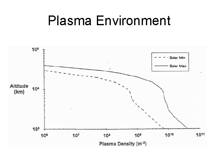 Plasma Environment 